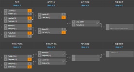 Pgr21 - [워크3] Twitch배 워크3 챔피언스리그 2차시즌 패자조 2R [워크3] Twitch배 워크3 챔피언스리그 2차시즌 패자조 2R
