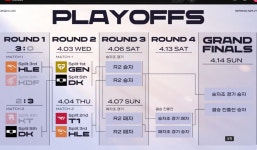 Pgr21 - [LOL] 플레이오프 2R 대진, 젠지 vs DK, T1 vs 한화 결정 [LOL] 플레이오프 2R 대진, 젠지 vs DK, T1 vs 한화 결정