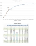 Pgr21 - [일반] 한국에서 떡상중인 영화 보헤미안 랩소디 [일반] 한국에서 떡상중인 영화 보헤미안 랩소디