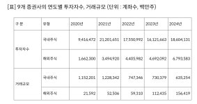 Pgr21 - [일반] 진짜로 국장을 탈출해버린 투자자들 [일반] 진짜로 국장을 탈출해버린 투자자들