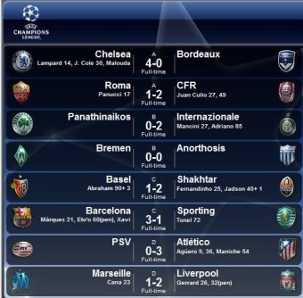 Pgr21 - 새벽에 벌어진 UEFA 챔피언스 리그 조별 예선 결과입니다. 새벽에 벌어진 UEFA 챔피언스 리그 조별 예선 결과입니다.