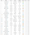 Pgr21 - [기타] 2013년 11월 가정 + PC방 PC 게임 순위 [기타] 2013년 11월 가정 + PC방 PC 게임 순위