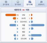 Pgr21 - [스포츠] 완벽하게 가패했네요. [스포츠] 완벽하게 가패했네요.