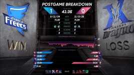 Pgr21 - [LOL] 선발전 1R 딜량 [LOL] 선발전 1R 딜량
