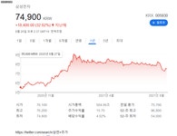 Pgr21 - [기타] 몇년후 : 와 그친구 삼전샀다고?? 부자되서 연락 안하는구나 [기타] 몇년후 : 와 그친구 삼전샀다고?? 부자되서 연락 안하는구나