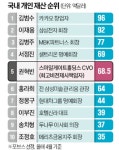 Pgr21 - [기타] 권혁빈 스마일게이트 창업자 이혼 소송 중…