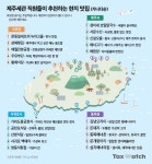 Pgr21 - [기타] 제주세관 직원들이 픽한 제주도 맛집 [기타] 제주세관 직원들이 픽한 제주도 맛집