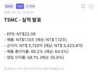 Pgr21 - [기타] TSMC 실적발표.jpg [기타] TSMC 실적발표.jpg