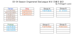Pgr21 - 03-04 Season 온게임넷 스타리그 본선 진출자 03-04 Season 온게임넷 스타리그 본선 진출자