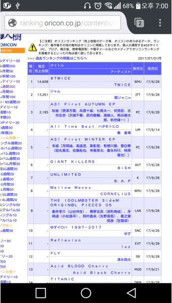 Pgr21 - [트와이스] 오리콘차트 데일리 1위 &트와이스 자체 초동 신기록 [트와이스] 오리콘차트 데일리 1위 &트와이스 자체 초동 신기록