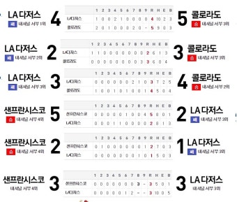 Pgr21 - [MLB] 복귀전에서 호투중인 류현진선수 [MLB] 복귀전에서 호투중인 류현진선수