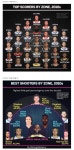 Pgr21 - NBA 2010년대 구열별 득점야투율 1인자.jpg NBA 2010년대 구열별 득점야투율 1인자.jpg