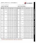 Pgr21 - [스포츠] [K리그1]34~38라운드 상/하위 스플릿 일정 [스포츠] [K리그1]34~38라운드 상/하위 스플릿 일정