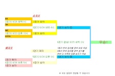 Pgr21 - (워크래프트3)WC3L Finals 6/23~25일 일정 (워크래프트3)WC3L Finals 6/23~25일 일정