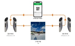 | 휘닉스 파크 휘닉스 파크