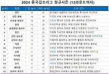 중국 1위 꺾고 9전 전승, 펄펄 나는 박정환 세계사이버기원