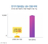 삼성전자 스마트 SM-100 [단일상품] - 에누리 가격비교