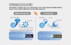 엔릿 N-rit 엔릿 N-rit 슈퍼드라이 타올 M NSC411M - 에누리 가격비교