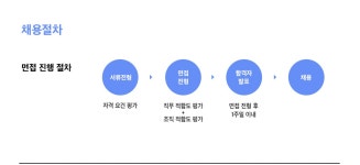 [농업회사법인(주)피그랜드] 농업회사법인 (주)피그랜드 연구소 관리 기사님 채용 - 사람인