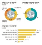 하이어다이버시티(하이어비자) - 기업정보 | 투자, 매출, 기업가치 - THE VC