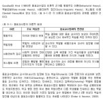 컴퓨터그래픽 문서자료 검색결과 - 씽크존