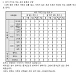 패션과의상 - 예체능레포트