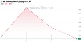 514183.BO,0P0000AGYM,11177 (514183.BO) Stock Price, News, Quote & History - Yahoo Finance