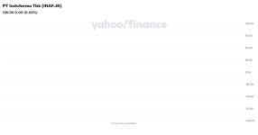 PT Indofarma Tbk (INAF.JK) Stock Price, News, Quote & History - Yahoo Finance