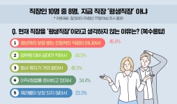 서울시 50플러스포털 | [50+포털]나만 빼고 다 N잡러? 나만 빼고 다 N잡러?