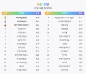 블라인드 | SK에너지 뉴스