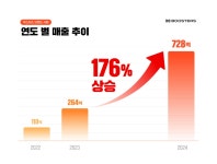 부스터스(브랜드 애그리게이터) - 기업정보 | 투자, 매출, 기업가치 - THE VC