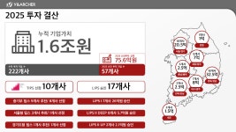애드원 - 기업정보 | 투자, 매출, 기업가치 - THE VC