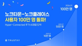 트러스테이(홈노크존) - 기업정보 | 투자, 매출, 기업가치 - THE VC