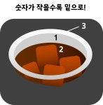 엔트리