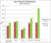 PC소식 - GTX 285/295 소식.