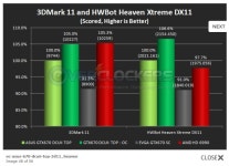 PC소식 - Asus GTX670 DCII TOP