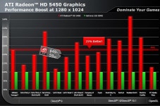 PC소식 - AMD, 엔트리 클래스의 DirectX 11 지원 GPU ATI Radeon HD 5450 출시 PC소식 - AMD, 엔트리 클래스의 DirectX 11 지원... 