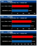 PC소식 - 32nm 클락데일 펜티엄 듀얼 코어 성능 테스트