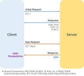 HTTP통신과 Ajax, JSON