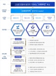 Home > 스포츠교육/복지 > 스포츠교육 > 스포츠교육비전 2030