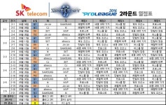 Pgr21 - [스타2] 한국e스포츠협회, SK텔레콤 프로리그 2016시즌 2R 일정 및 로스터 공개 [스타2] 한국e스포츠협회, SK텔레콤 프로리그... 