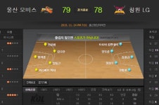 Pgr21 - [농구] 역전패.. [농구] 역전패..