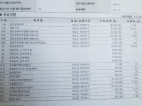 Pgr21 - 보험 어떻게 관리하면 좋을까요? 보험 어떻게 관리하면 좋을까요?