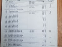 Pgr21 - 보험 어떻게 관리하면 좋을까요? 보험 어떻게 관리하면 좋을까요?