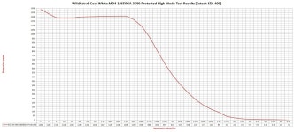 Malkoff Runtime Graphs - CR123/Alkaline Comparo | Page 13 | Candle Power Forums Malkoff Runtime Graphs - CR123/Alkaline Comparo