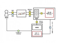 日本唯一スポーツの活用に特化した”スポーツふるさと納税”WEBプラットフォーム「ふるスポ！」　栃木県矢板市と提携 - 産経ニュース... 
