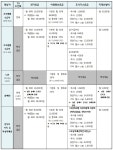 새소식 | 동정소식 | 소사본동 행정복지센터
