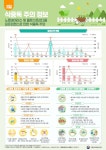 새소식 | 동정소식 | 소사본동 행정복지센터