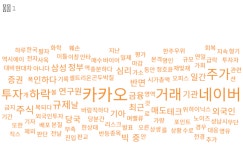 0916_워드클라우드 | Tableau Public 0916_워드클라우드