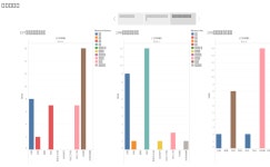 Profile - haku7356 | Tableau Public Haku - Profile | Tableau Public